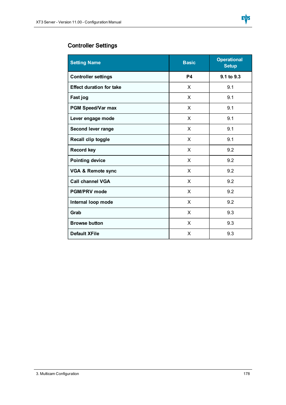 EVS XT3 Version 11.00 Configuration Manual User Manual | Page 184 / 227