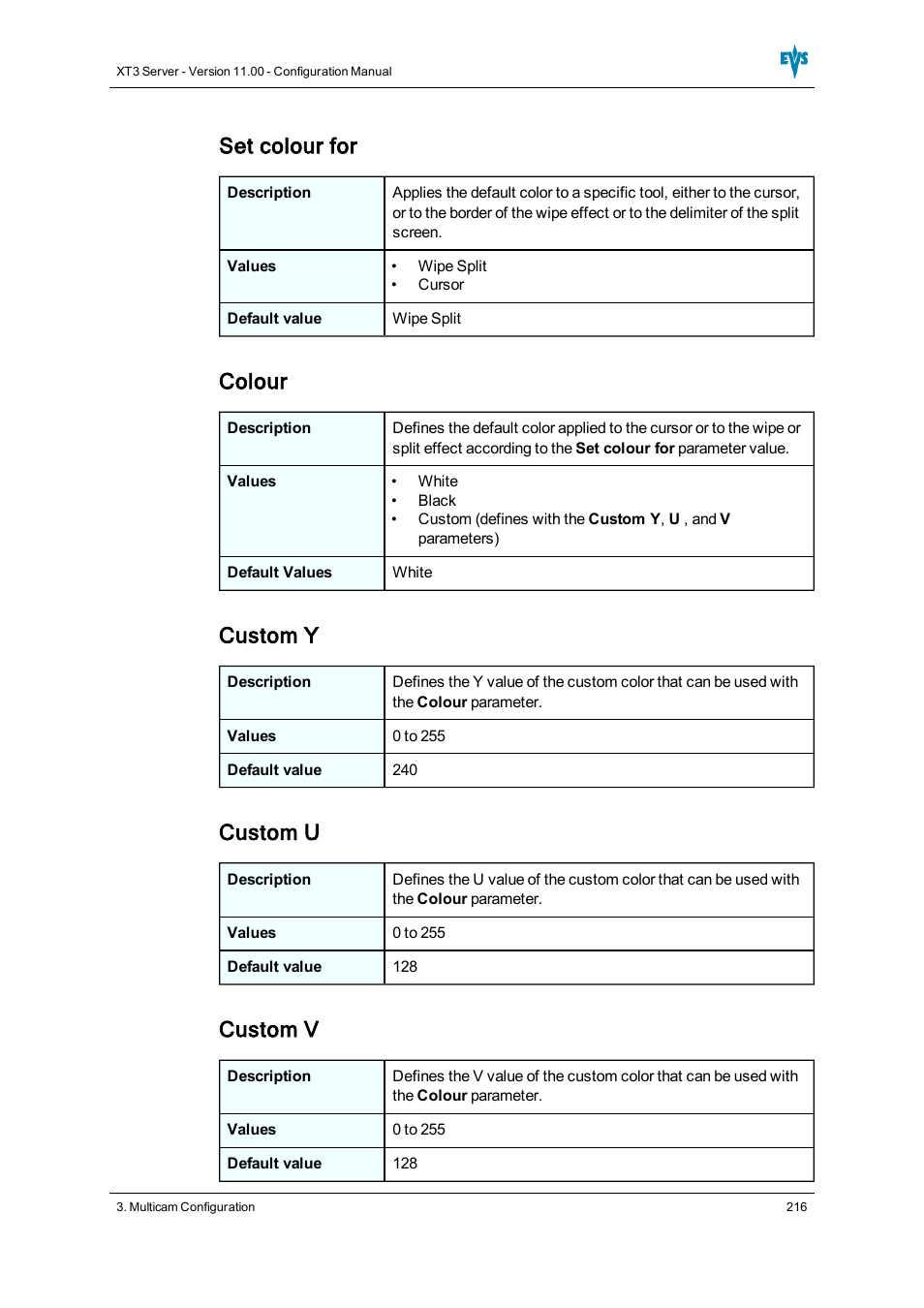 Set colour for, Colour, Custom y | Custom u, Custom v | EVS XT3 Version 11.00 Configuration Manual User Manual | Page 222 / 227