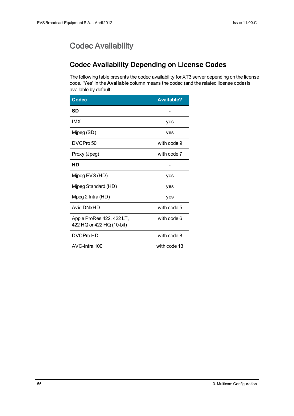 Codec availability, Codec availability depending on license codes | EVS XT3 Version 11.00 Configuration Manual User Manual | Page 61 / 227