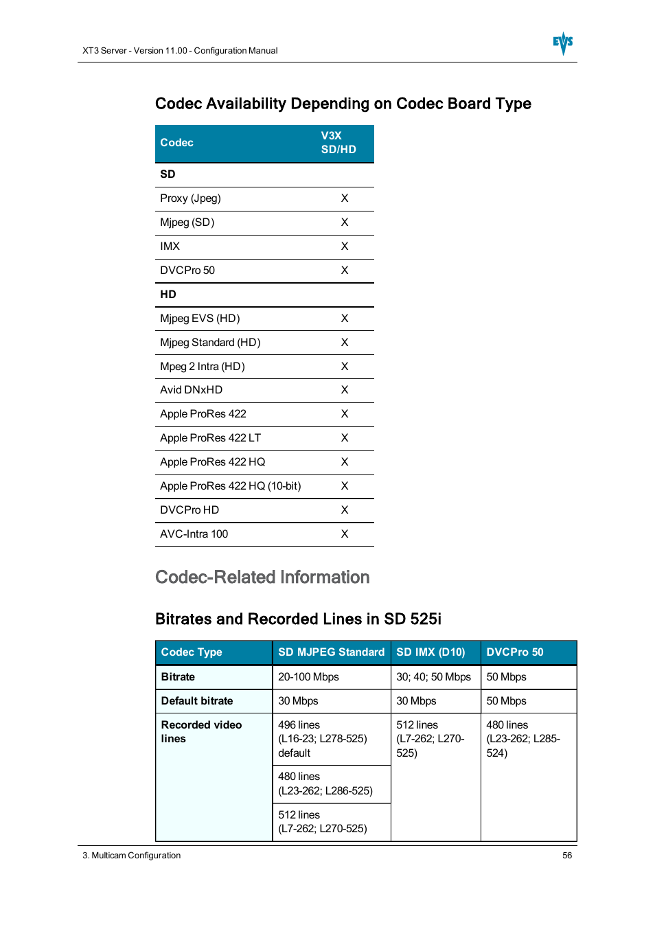 Codec-related information, Codec availability depending on codec board type, Bitrates and recorded lines in sd 525i | EVS XT3 Version 11.00 Configuration Manual User Manual | Page 62 / 227