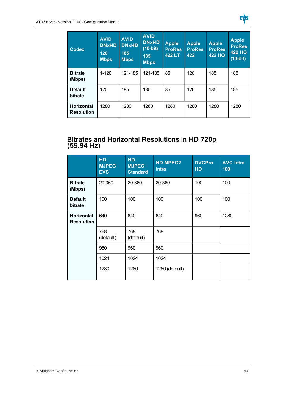 EVS XT3 Version 11.00 Configuration Manual User Manual | Page 66 / 227