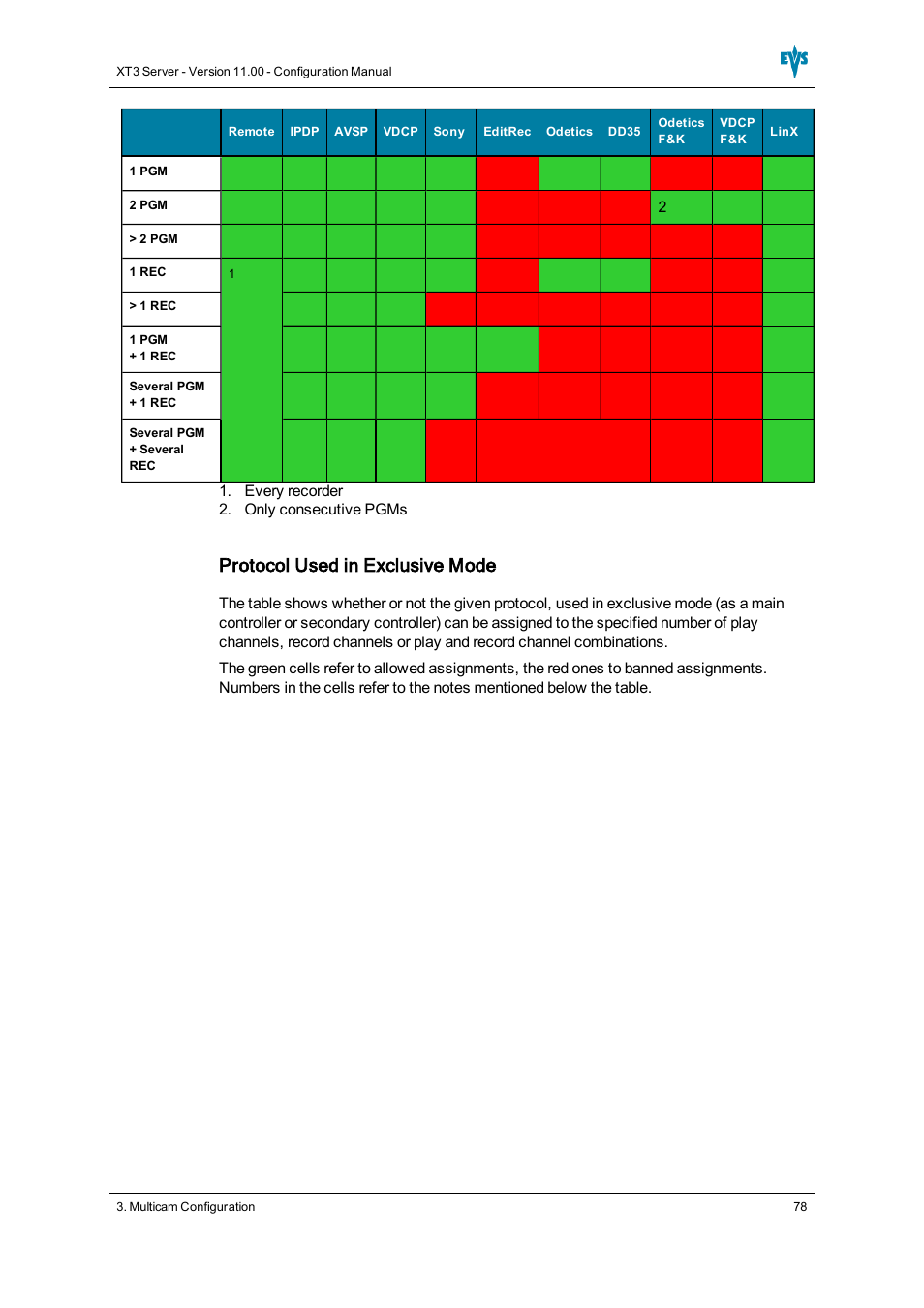Protocol used in exclusive mode | EVS XT3 Version 11.00 Configuration Manual User Manual | Page 84 / 227