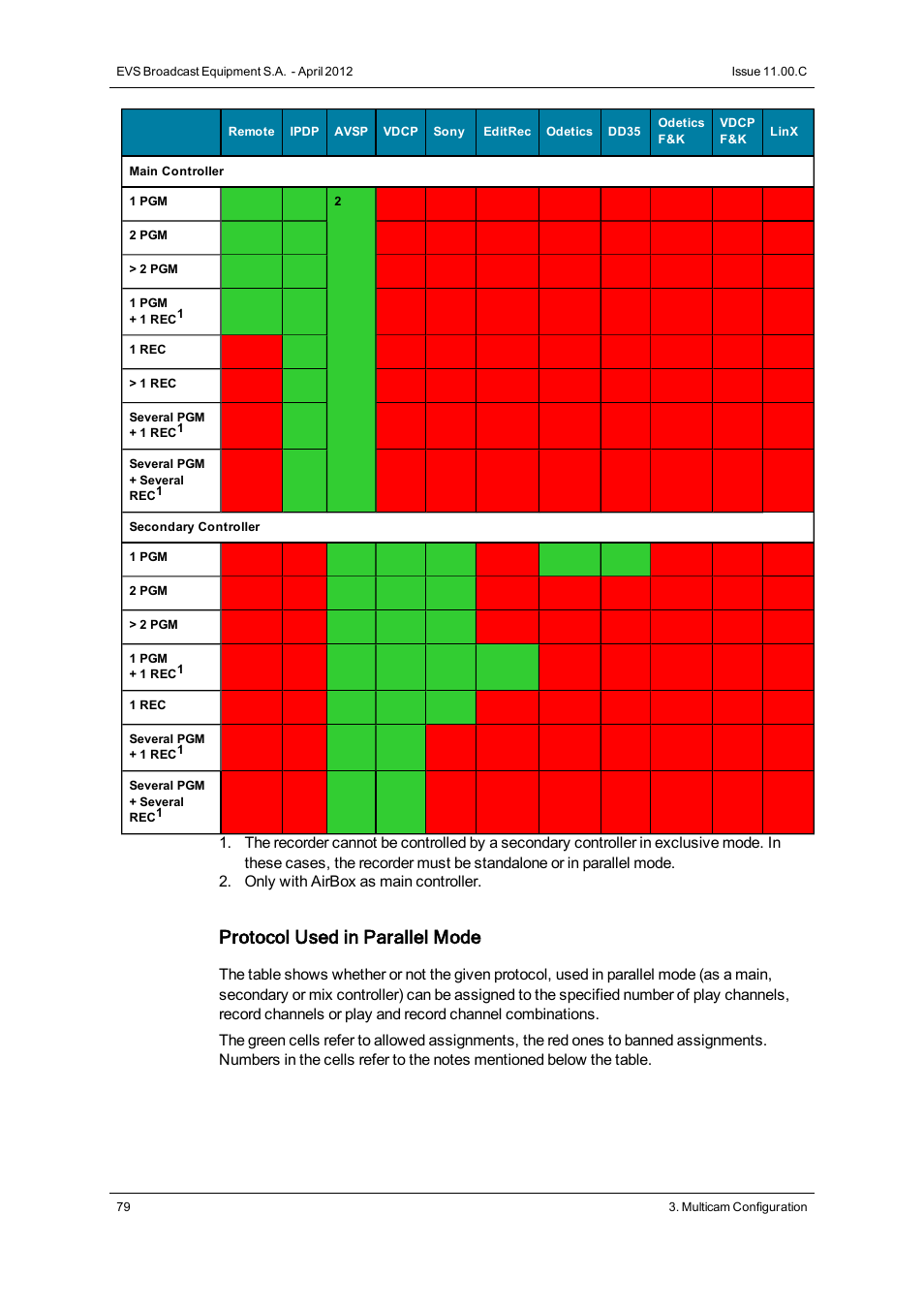 Protocol used in parallel mode | EVS XT3 Version 11.00 Configuration Manual User Manual | Page 85 / 227