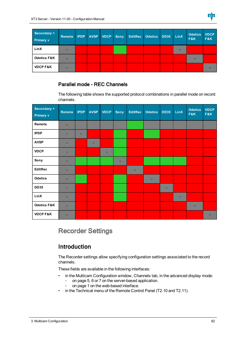Recorder settings, Introduction, Parallel mode - rec channels | EVS XT3 Version 11.00 Configuration Manual User Manual | Page 88 / 227