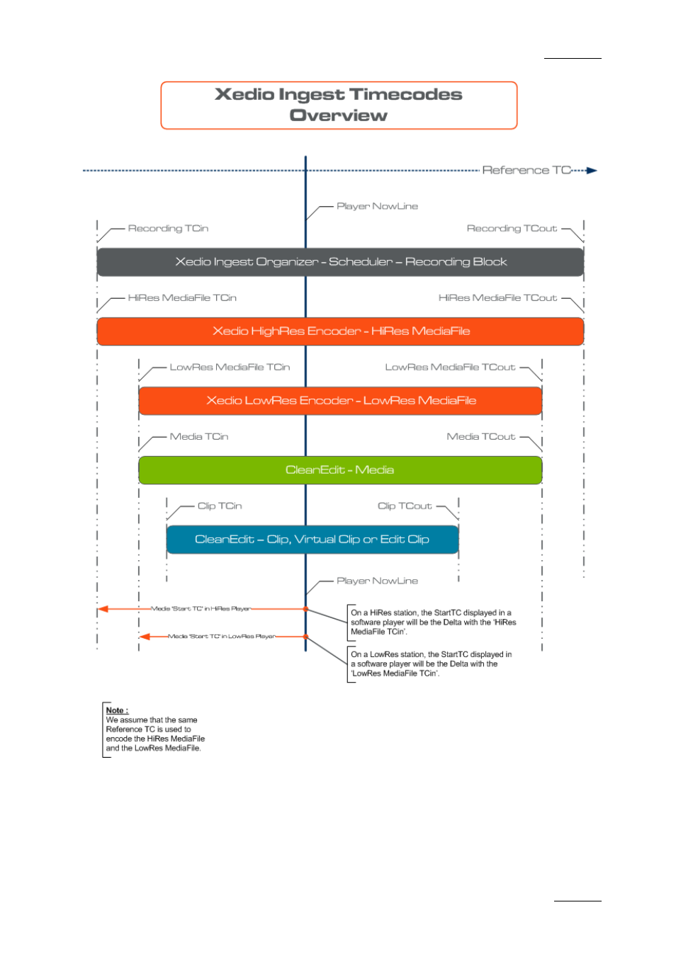 EVS XEDIO Ingest Organizer Version 4.2 - June 2012 User Manual User Manual | Page 23 / 24