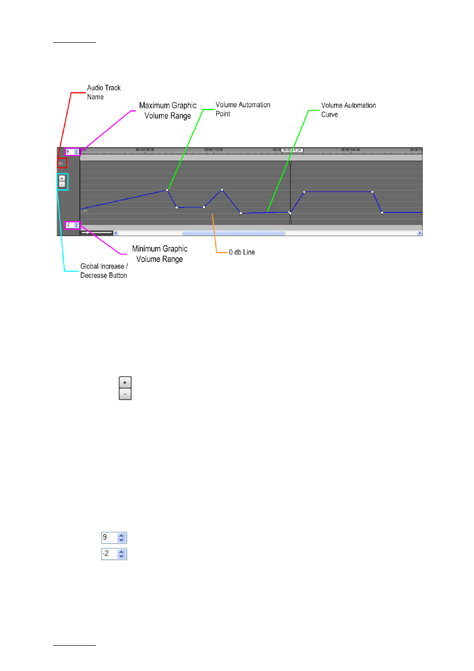 4 audio volume automation panel, Audio track name, Global increase/decrease buttons | O db line, Maximum / minimum graphic volume range | EVS IPDirector Version 5.6 - May 2009 Part 7 User's Manual User Manual | Page 177 / 206