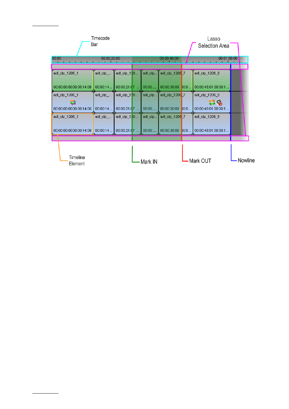 Time code bar, Nowline, Mark in /out points | Timeline element, Information displayed | EVS IPDirector Version 5.6 - May 2009 Part 7 User's Manual User Manual | Page 47 / 206