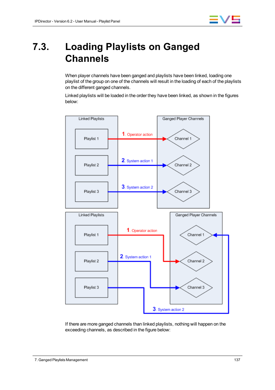 Loading playlists on ganged channels | EVS IPDirector Version 6.2 - June 2013 PLAYLIST PANEL User Manual User Manual | Page 151 / 178