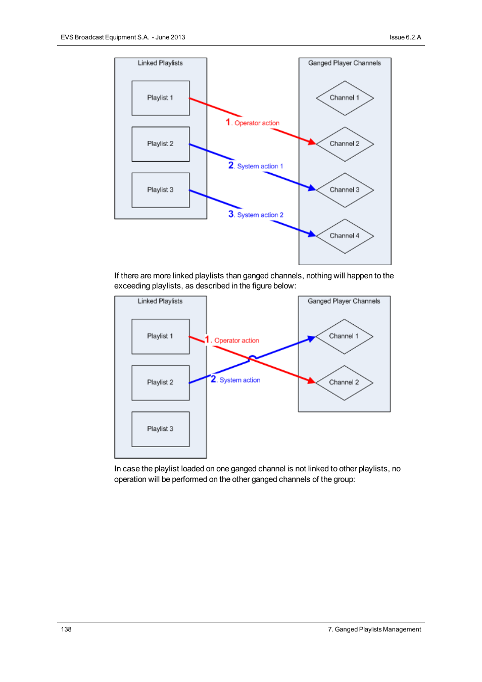 EVS IPDirector Version 6.2 - June 2013 PLAYLIST PANEL User Manual User Manual | Page 152 / 178