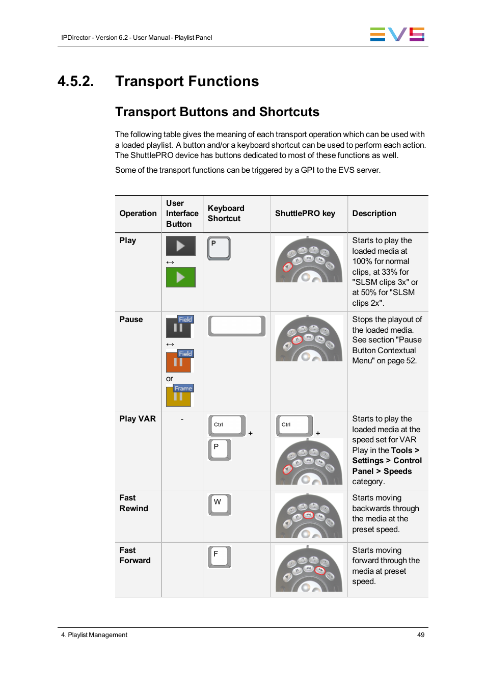 Transport functions, Transport buttons and shortcuts | EVS IPDirector Version 6.2 - June 2013 PLAYLIST PANEL User Manual User Manual | Page 63 / 178