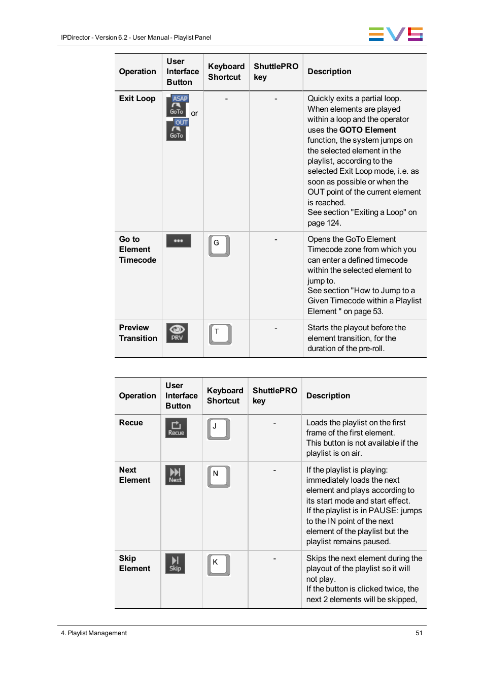 EVS IPDirector Version 6.2 - June 2013 PLAYLIST PANEL User Manual User Manual | Page 65 / 178