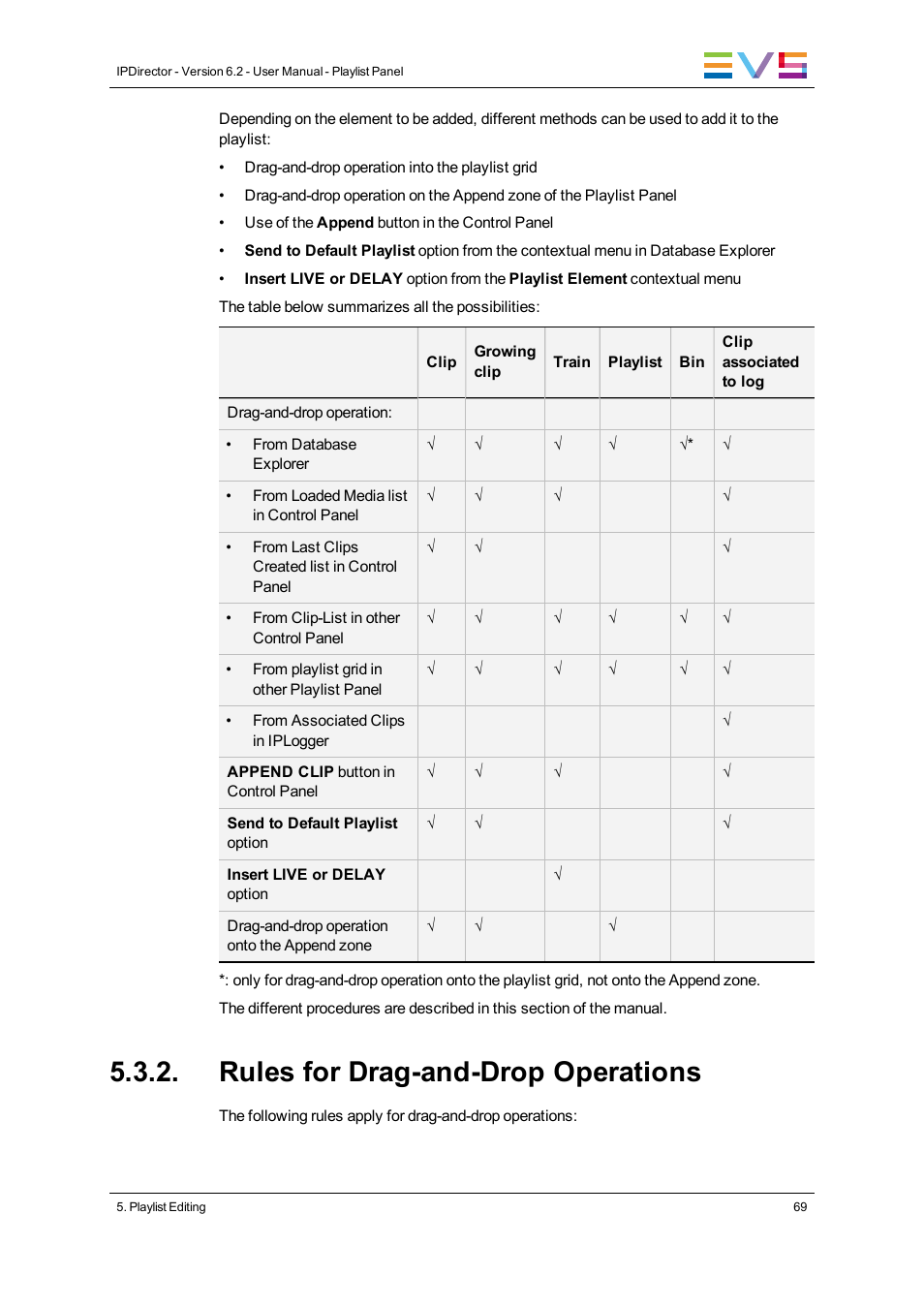 Rules for drag-and-drop operations | EVS IPDirector Version 6.2 - June 2013 PLAYLIST PANEL User Manual User Manual | Page 83 / 178