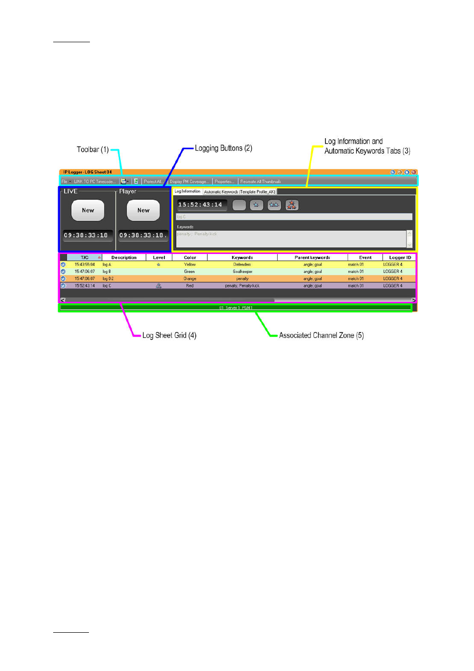 2 overview of ip logger, Ip logger window outline, Toolbar (1) | Logging buttons (2), Log information and automatic keywords tabs (3), Log sheet grid (4), Overview of ip logger | EVS IPDirector Version 5.9 - January 2011 Part 2 User’s Manual User Manual | Page 13 / 93