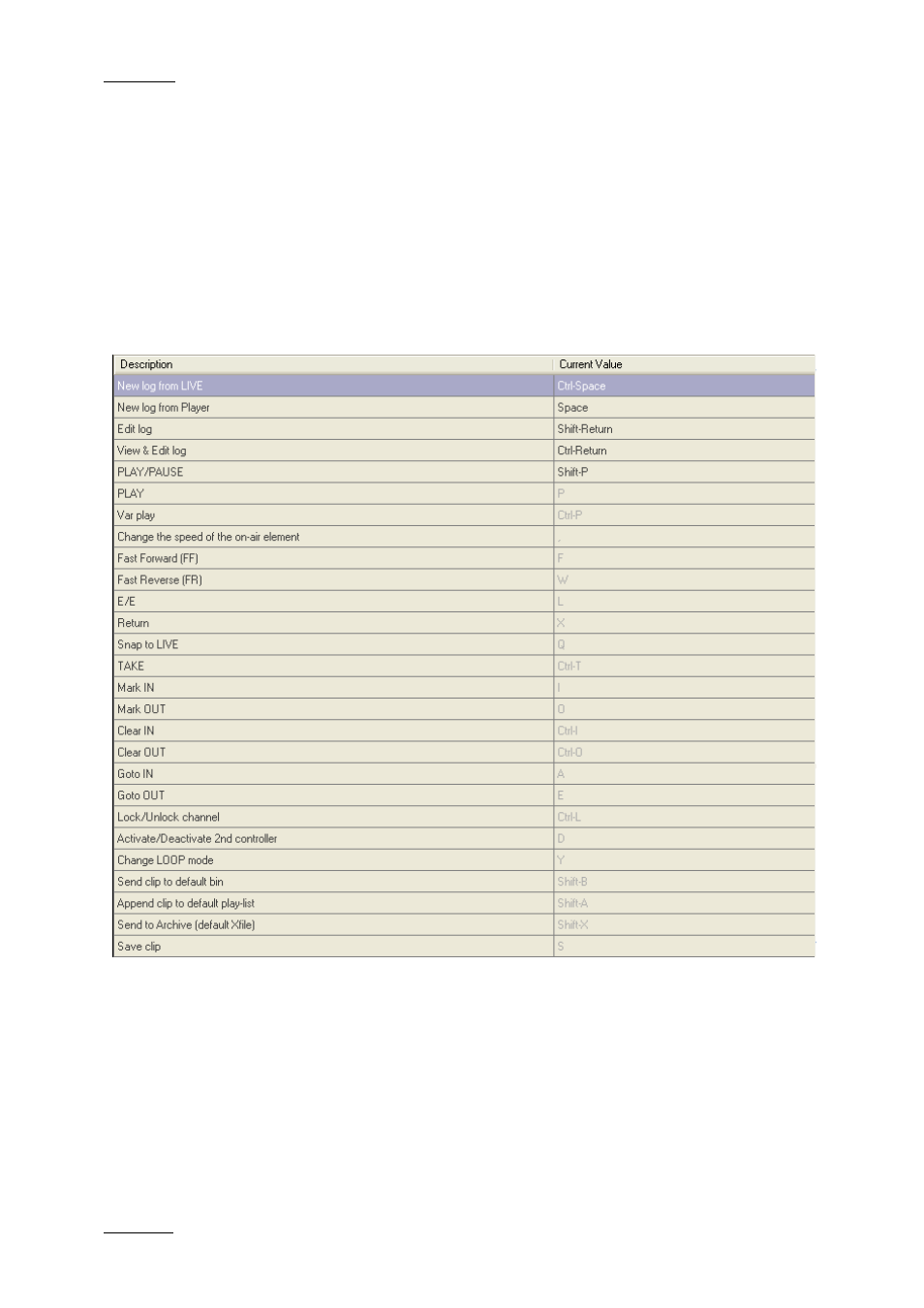 12 ip logger shortcuts, Printing a log sheet, How to print a log sheet | Print log sheet window | EVS IPDirector Version 5.9 - January 2011 Part 2 User’s Manual User Manual | Page 63 / 93