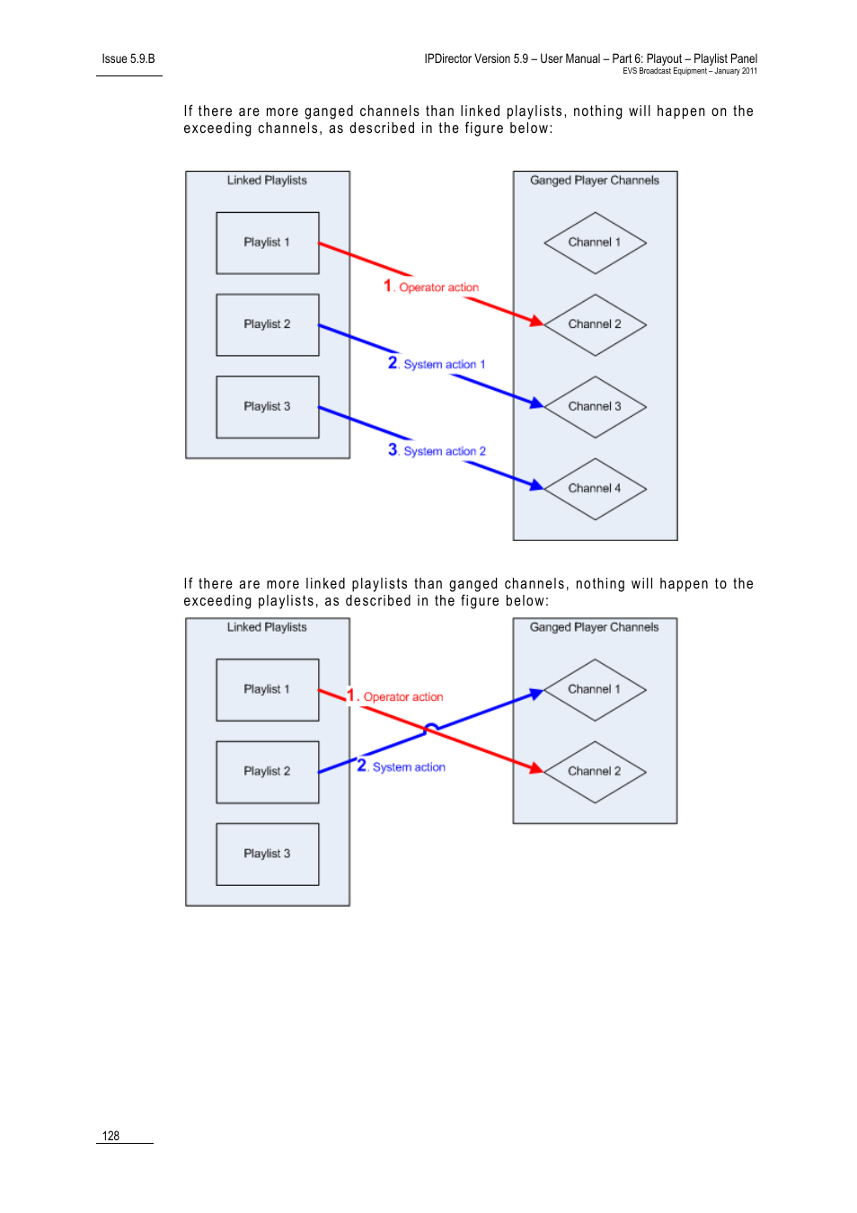 EVS IPDirector Version 5.9 - January 2011 Part 6 User’s Manual User Manual | Page 139 / 192