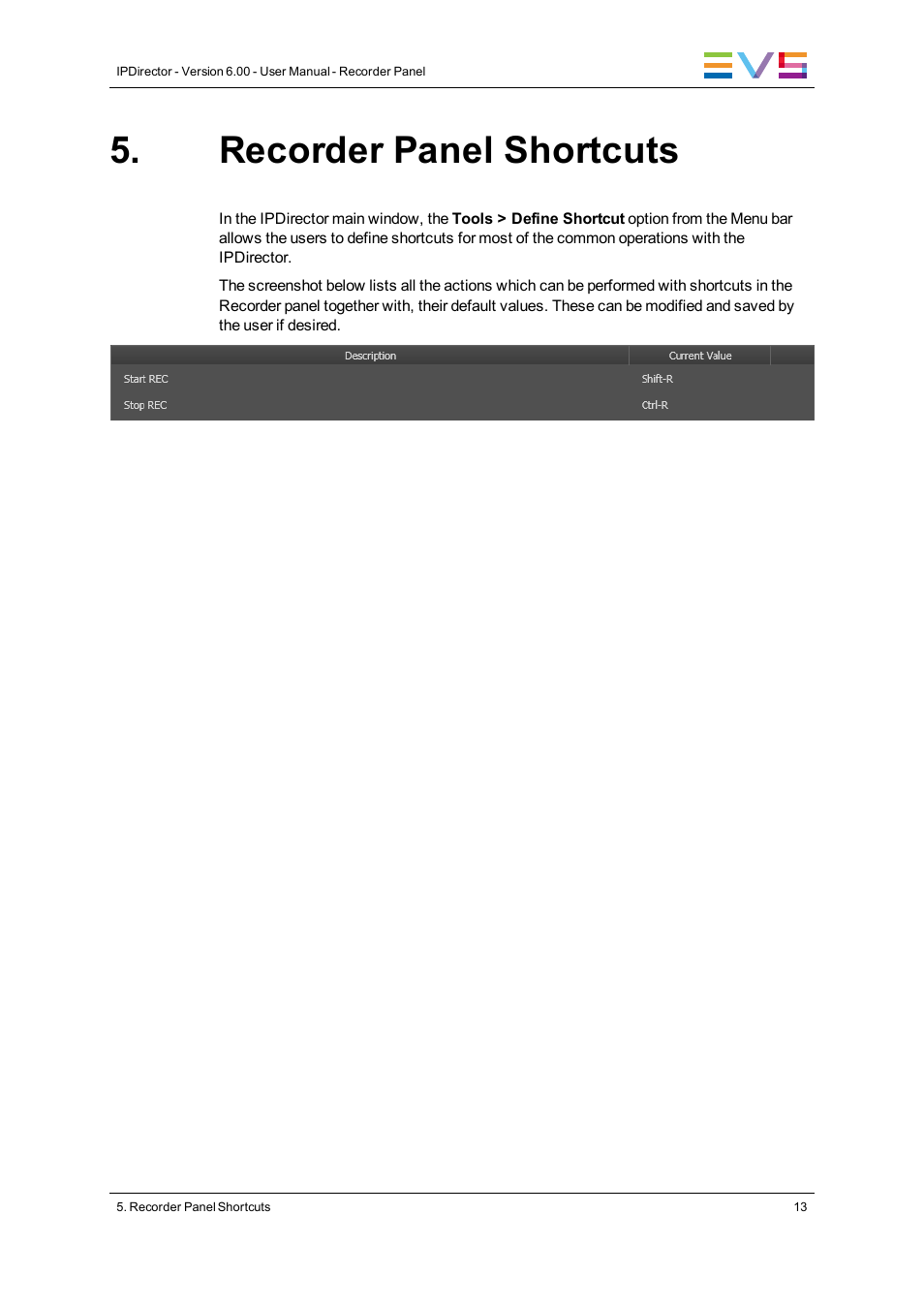 Recorder panel shortcuts | EVS IPDirector Version 6.2 - June 2013 RECORDER PANEL User Manual User Manual | Page 21 / 24