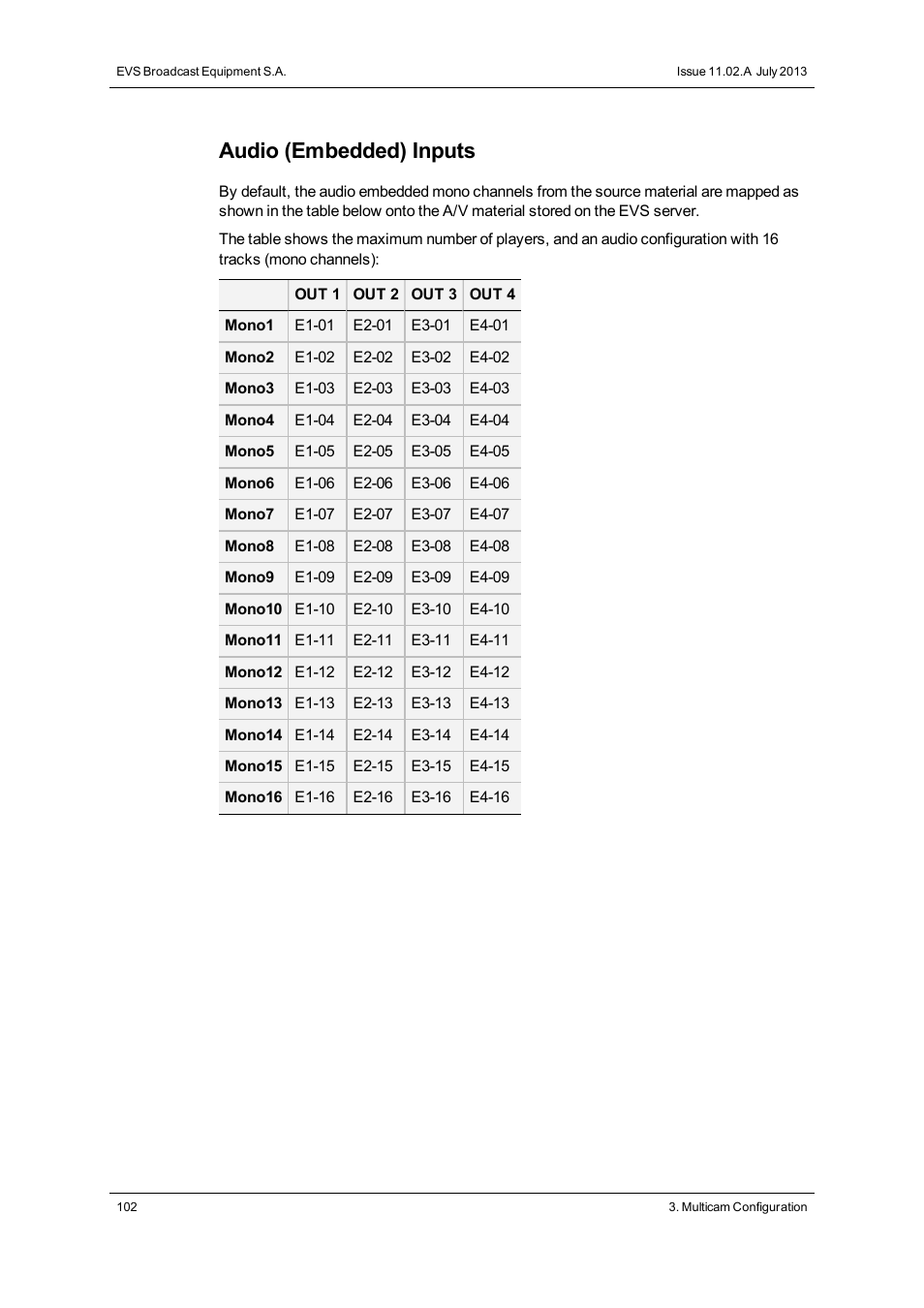 Audio (embedded) inputs | EVS XSnano Version 11.02 - July 2012 Configuration Manual User Manual | Page 110 / 174