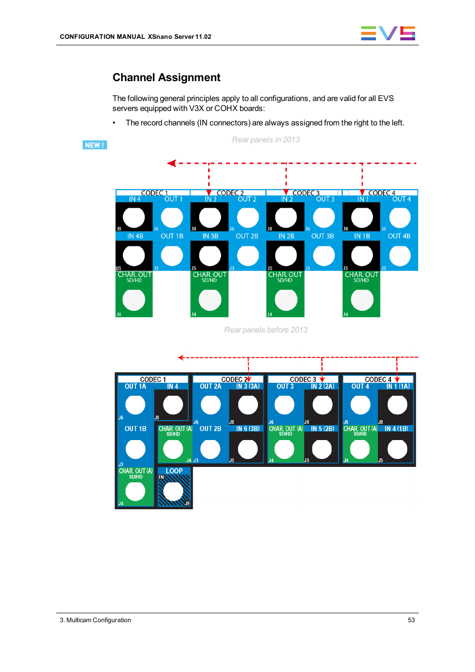 Channel assignment | EVS XSnano Version 11.02 - July 2012 Configuration Manual User Manual | Page 61 / 174