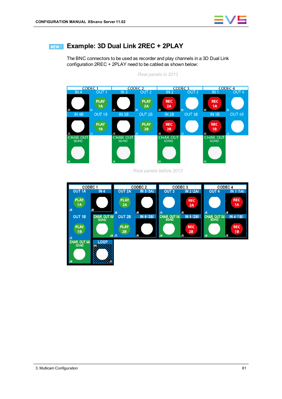 Example: 3d dual link 2rec + 2play | EVS XSnano Version 11.02 - July 2012 Configuration Manual User Manual | Page 69 / 174