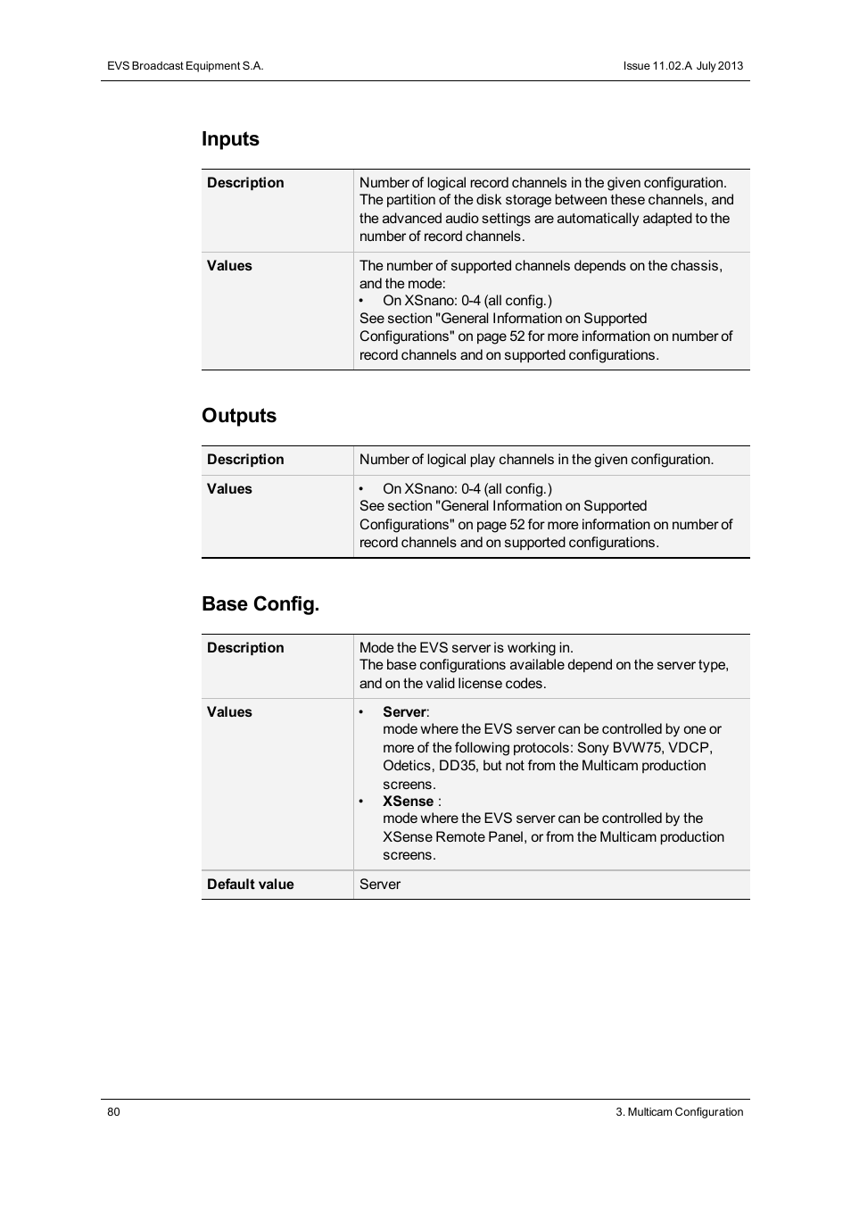 Inputs, Outputs, Base config | EVS XSnano Version 11.02 - July 2012 Configuration Manual User Manual | Page 88 / 174