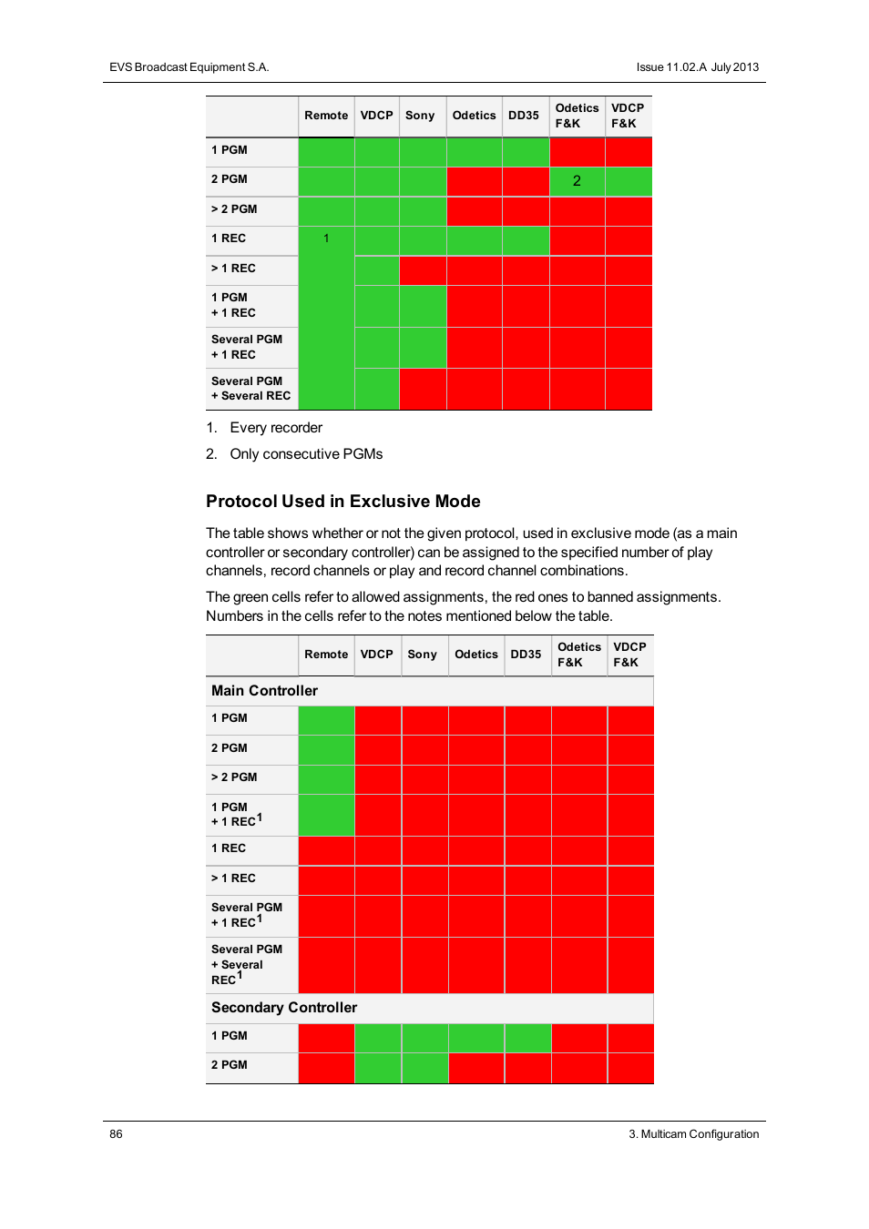 Protocol used in exclusive mode | EVS XSnano Version 11.02 - July 2012 Configuration Manual User Manual | Page 94 / 174