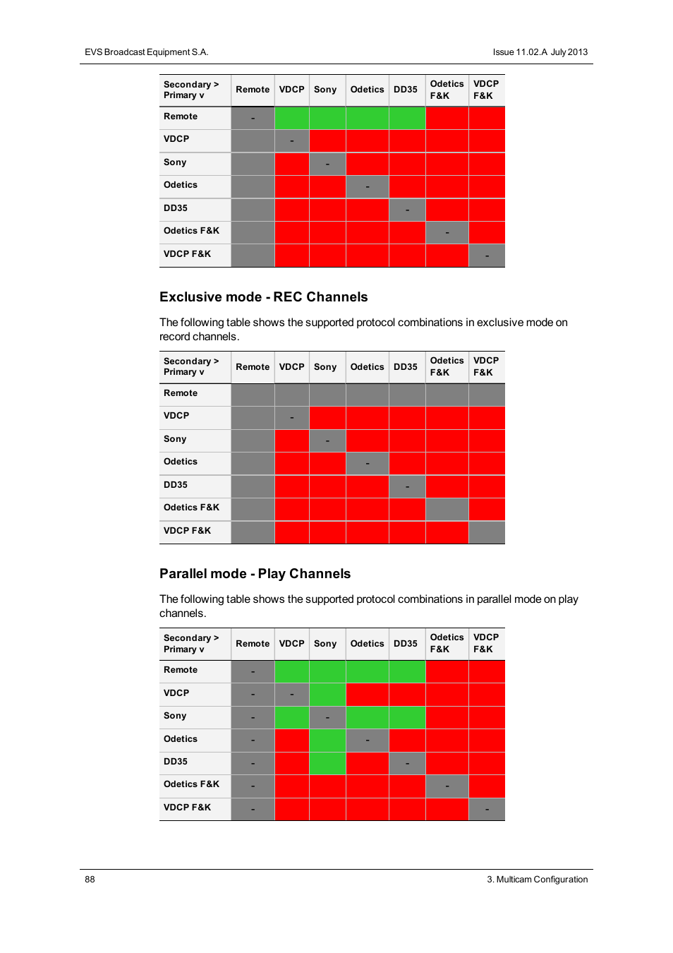 Exclusive mode - rec channels, Parallel mode - play channels | EVS XSnano Version 11.02 - July 2012 Configuration Manual User Manual | Page 96 / 174