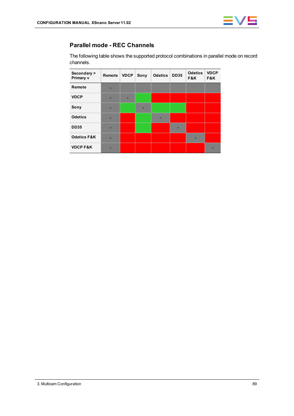 Parallel mode - rec channels | EVS XSnano Version 11.02 - July 2012 Configuration Manual User Manual | Page 97 / 174
