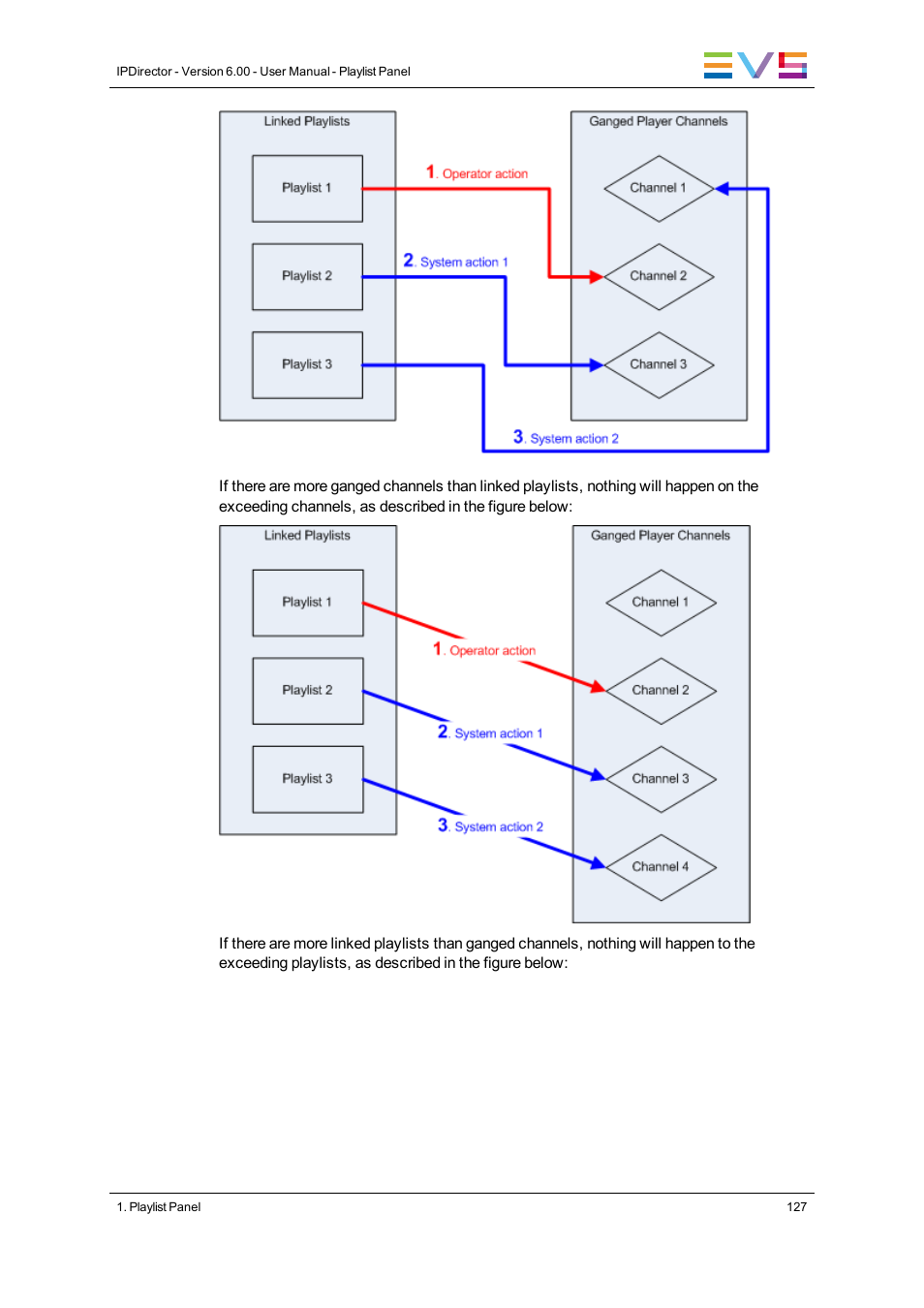 EVS IPDirector Version 6.0 - November 2012 Part 6 User's Manual User Manual | Page 137 / 182