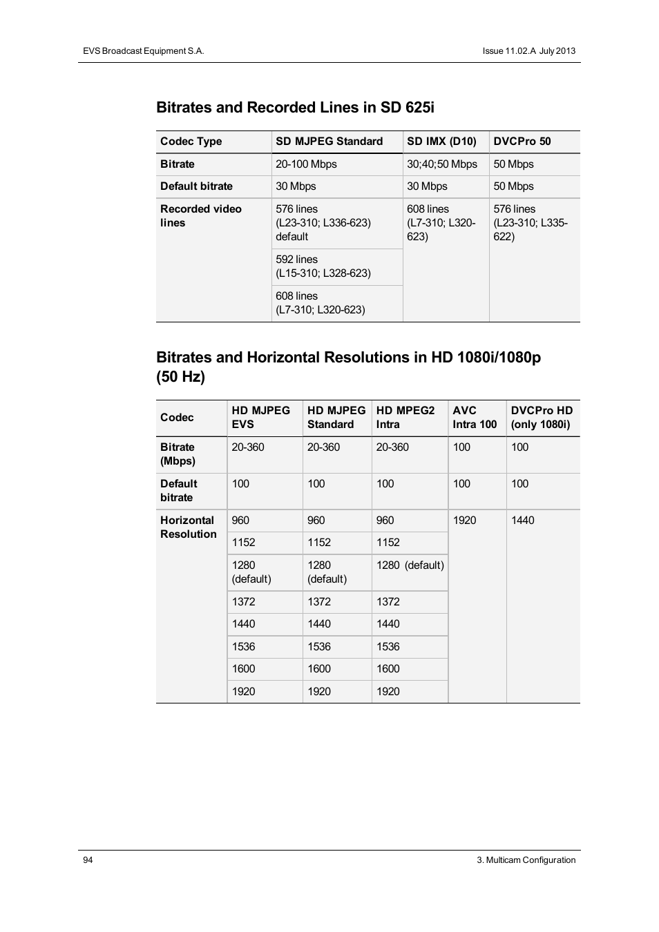 Bitrates and recorded lines in sd 625i | EVS XT3 Version 11.02 - July 2013 Configuration Manual User Manual | Page 102 / 244