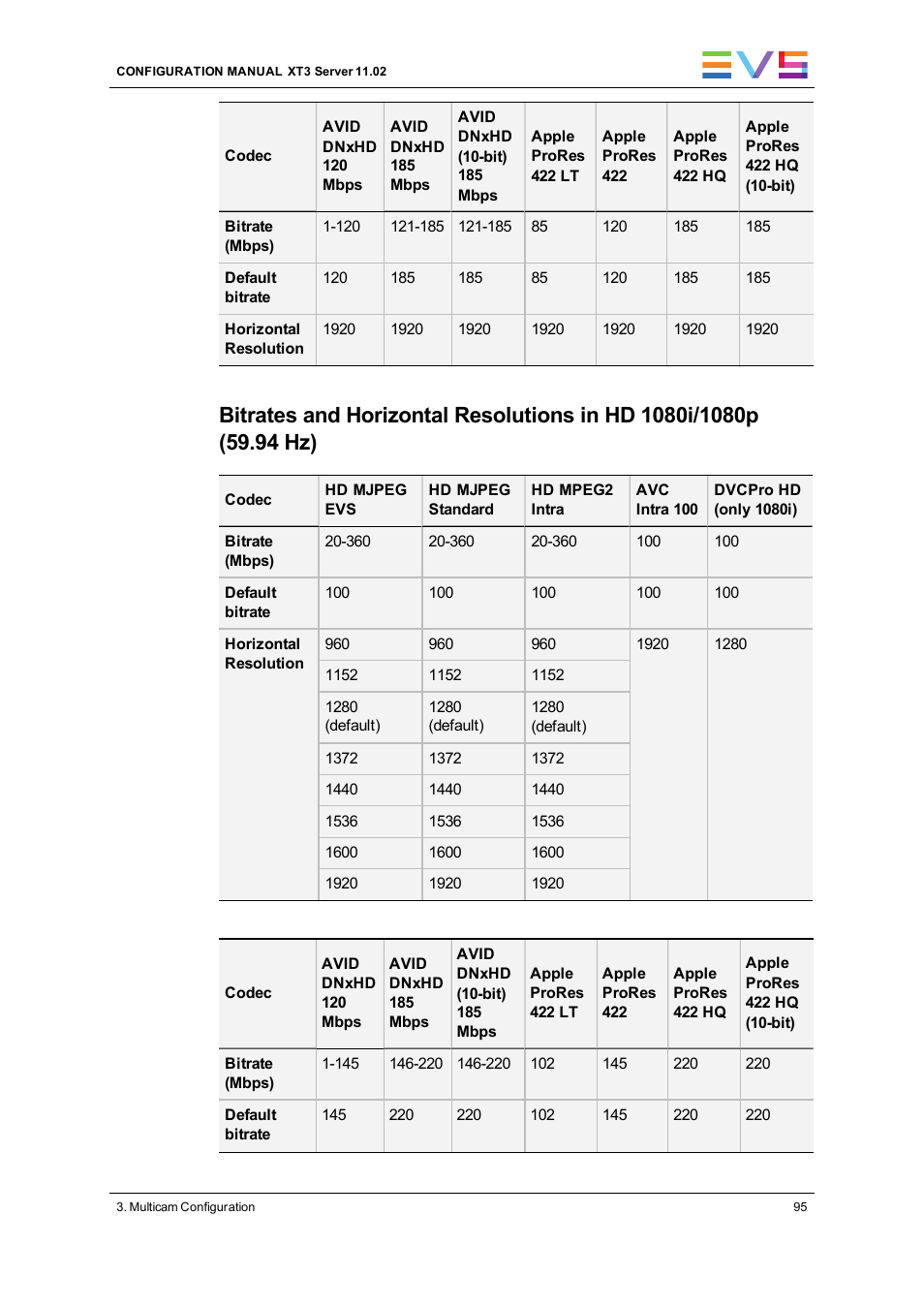 EVS XT3 Version 11.02 - July 2013 Configuration Manual User Manual | Page 103 / 244