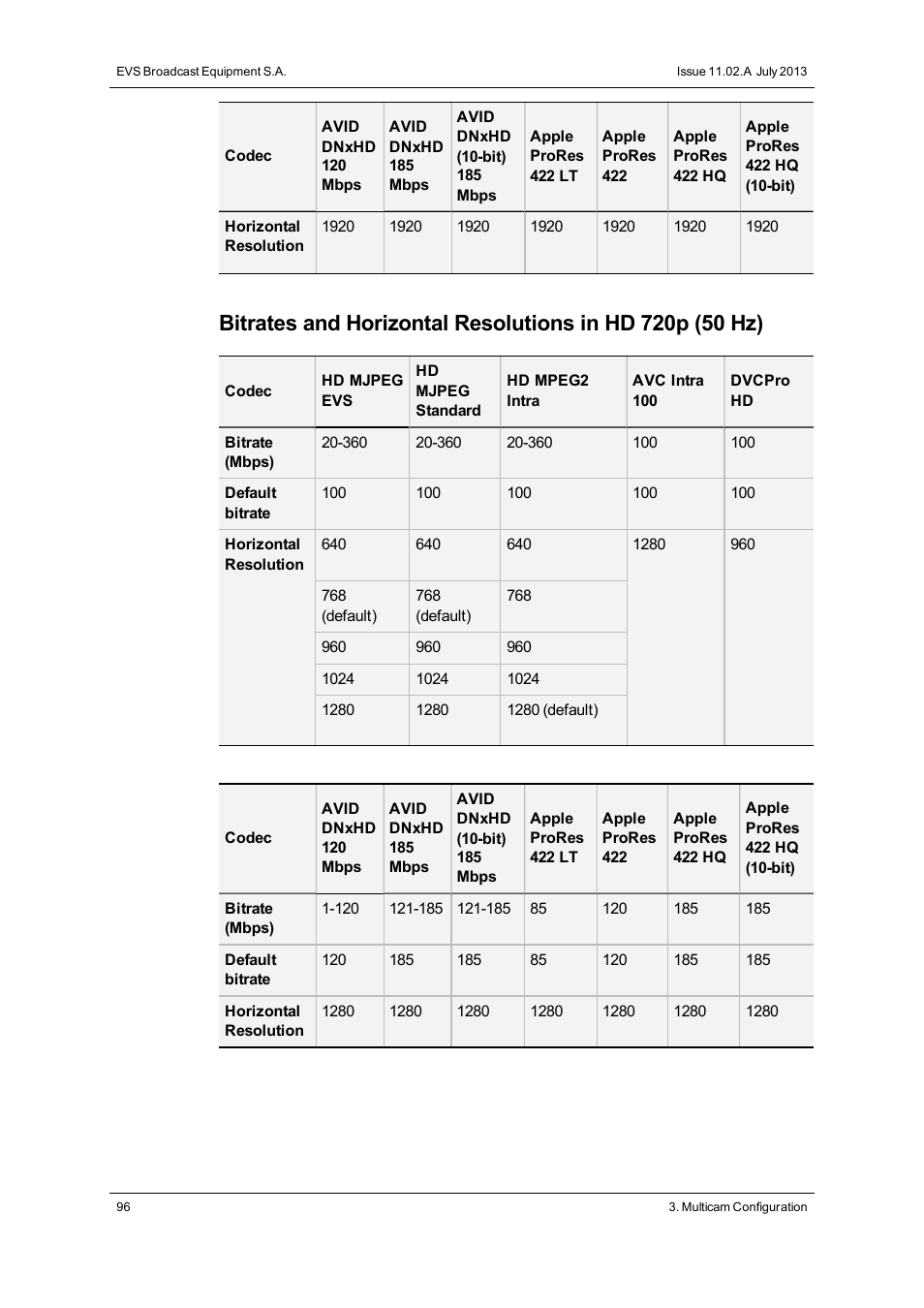 EVS XT3 Version 11.02 - July 2013 Configuration Manual User Manual | Page 104 / 244