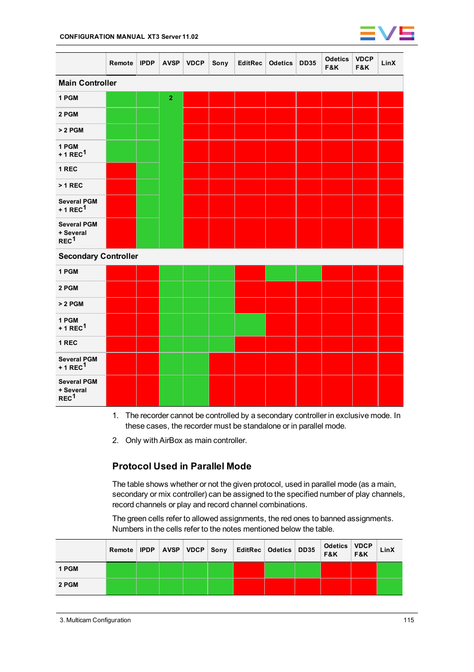 Protocol used in parallel mode | EVS XT3 Version 11.02 - July 2013 Configuration Manual User Manual | Page 123 / 244