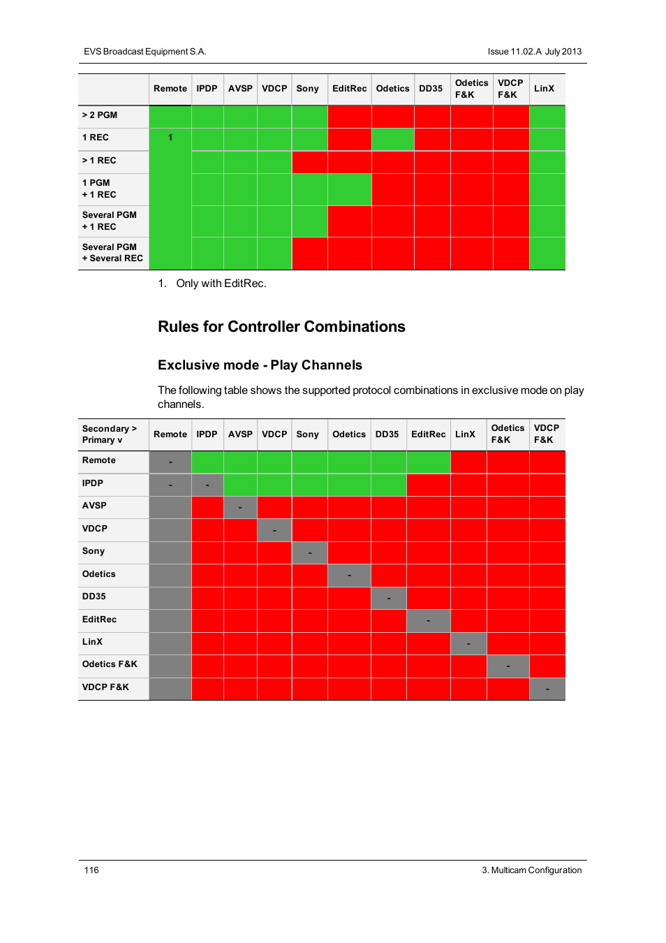 Rules for controller combinations, Exclusive mode - play channels | EVS XT3 Version 11.02 - July 2013 Configuration Manual User Manual | Page 124 / 244