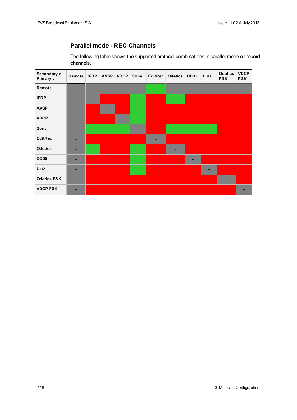 Parallel mode - rec channels | EVS XT3 Version 11.02 - July 2013 Configuration Manual User Manual | Page 126 / 244