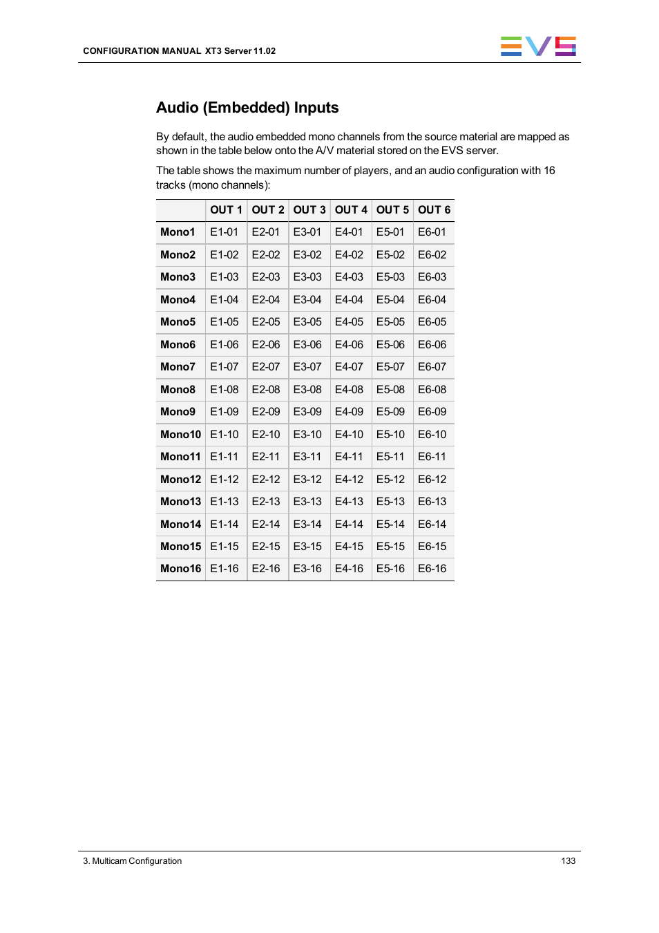 Audio (embedded) inputs | EVS XT3 Version 11.02 - July 2013 Configuration Manual User Manual | Page 141 / 244