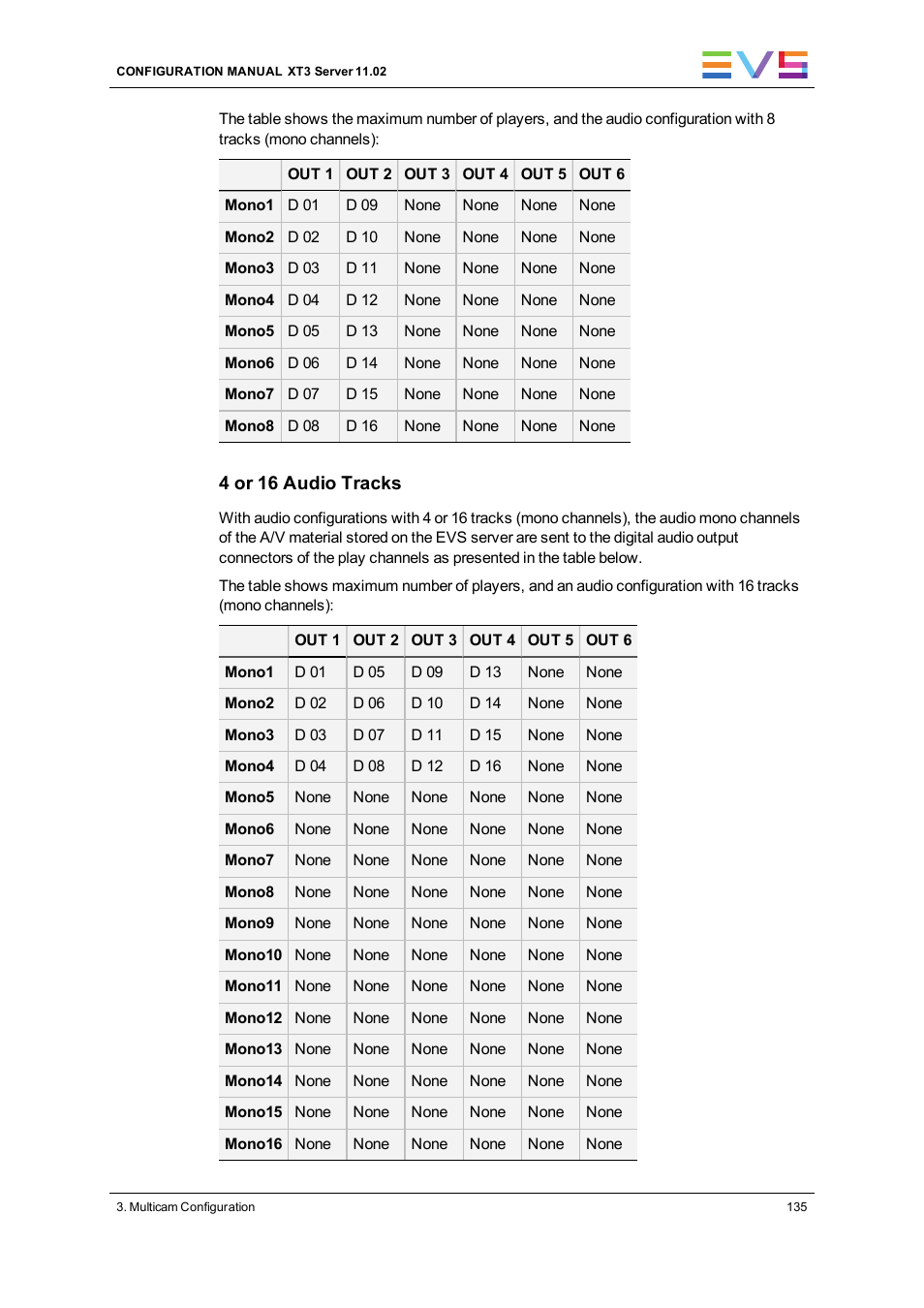 EVS XT3 Version 11.02 - July 2013 Configuration Manual User Manual | Page 143 / 244