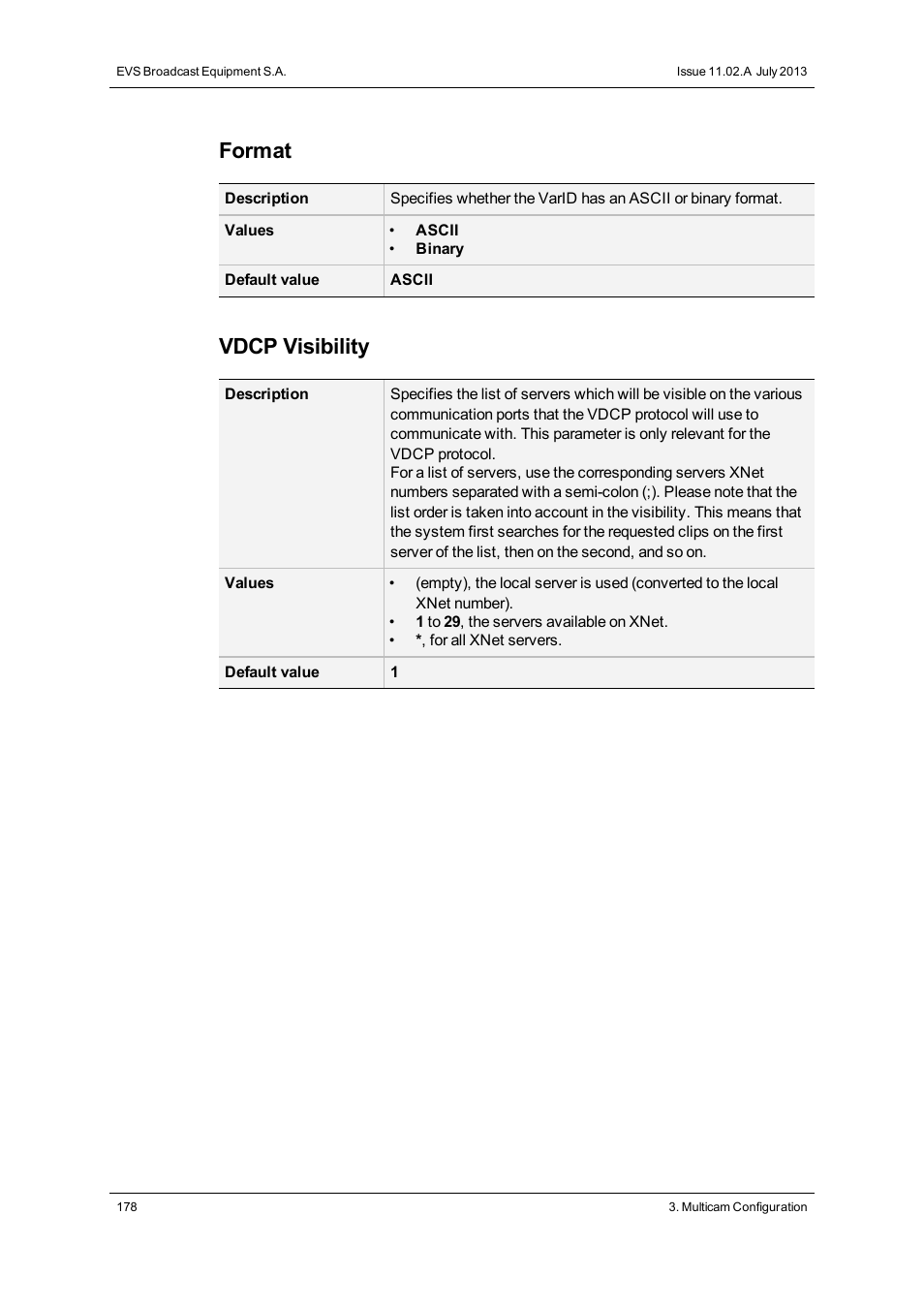 Format, Vdcp visibility | EVS XT3 Version 11.02 - July 2013 Configuration Manual User Manual | Page 186 / 244