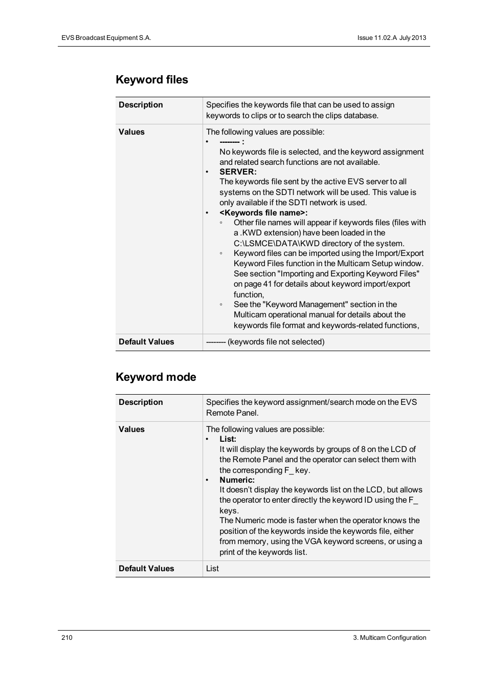 Keyword files, Keyword mode | EVS XT3 Version 11.02 - July 2013 Configuration Manual User Manual | Page 218 / 244