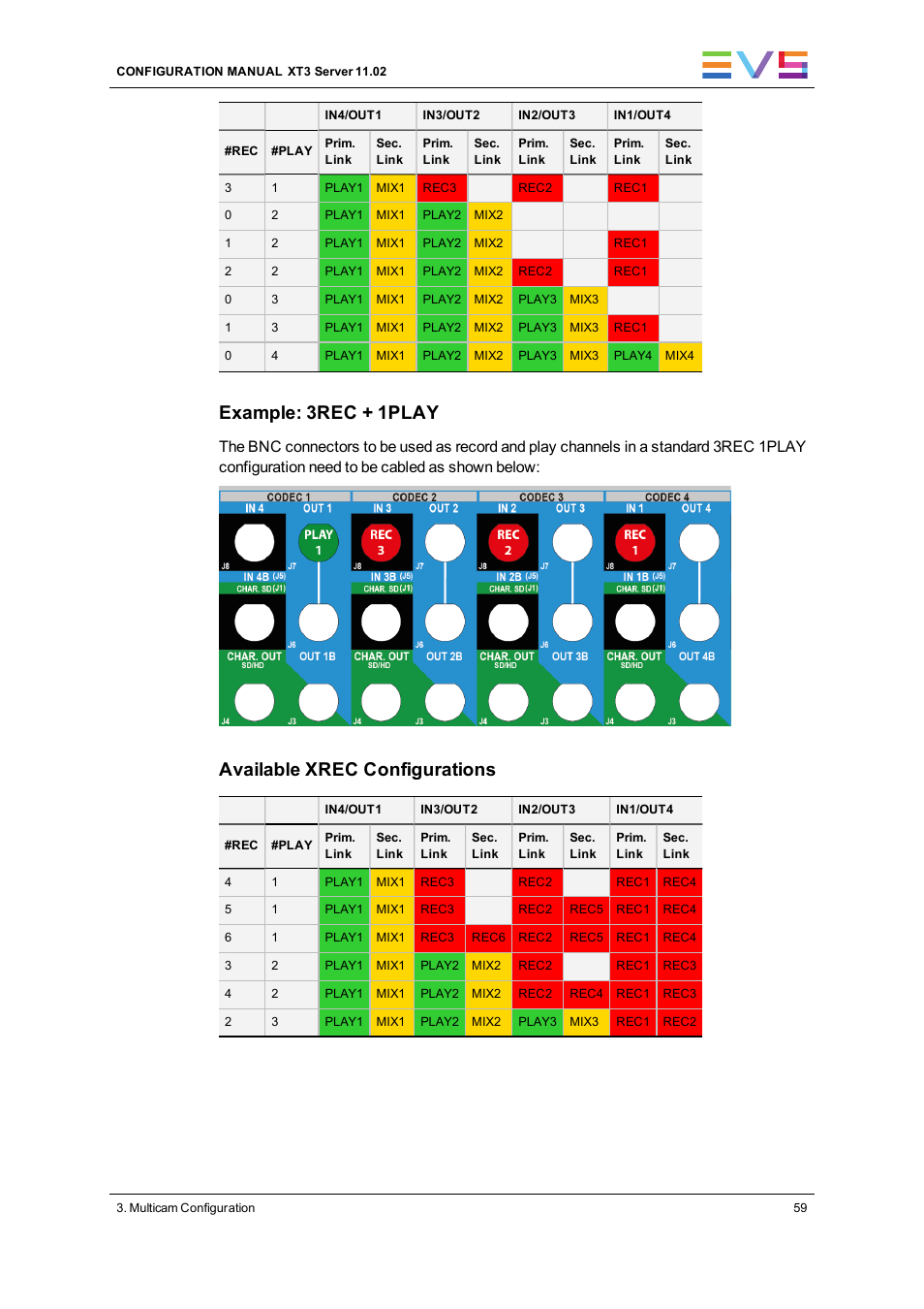 Example: 3rec + 1play, Available xrec configurations | EVS XT3 Version 11.02 - July 2013 Configuration Manual User Manual | Page 67 / 244