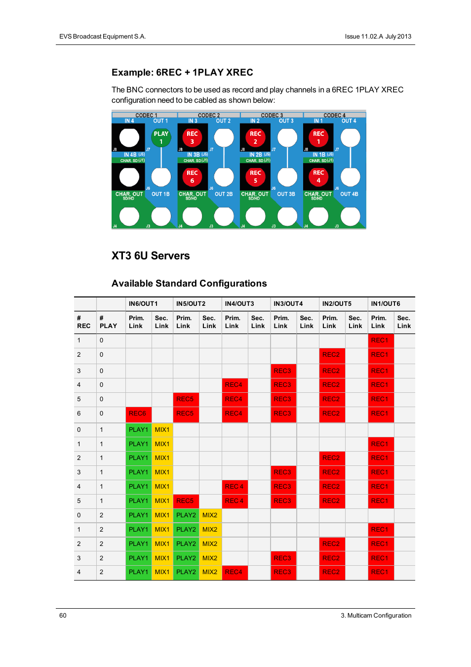 Xt3 6u servers, Example: 6rec + 1play xrec, Available standard configurations | EVS XT3 Version 11.02 - July 2013 Configuration Manual User Manual | Page 68 / 244
