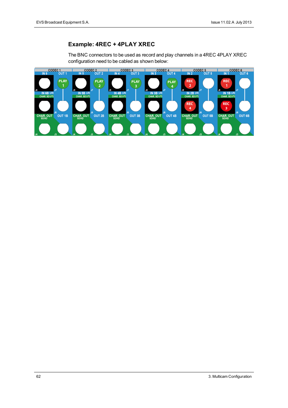 Example: 4rec + 4play xrec | EVS XT3 Version 11.02 - July 2013 Configuration Manual User Manual | Page 70 / 244