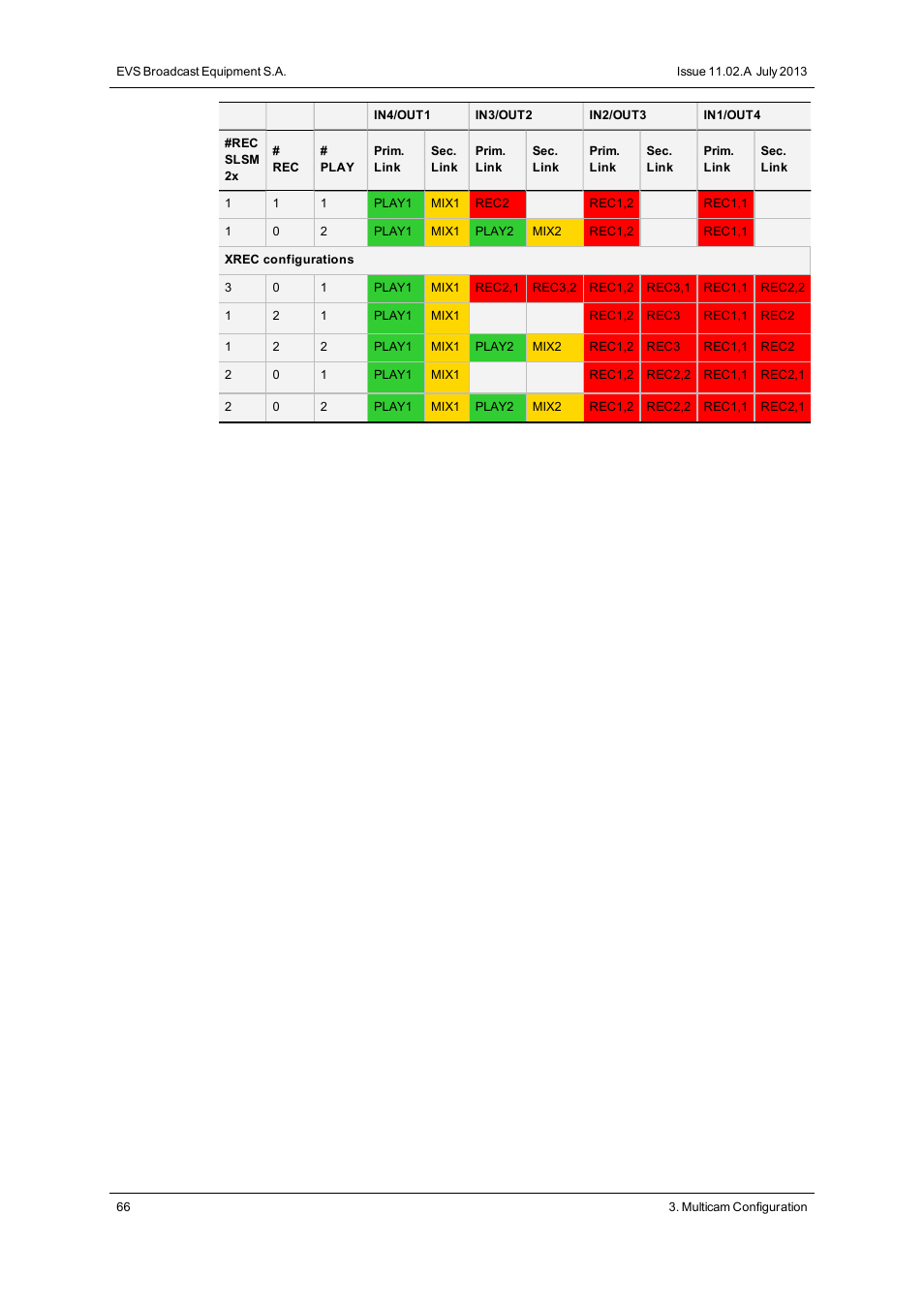 EVS XT3 Version 11.02 - July 2013 Configuration Manual User Manual | Page 74 / 244