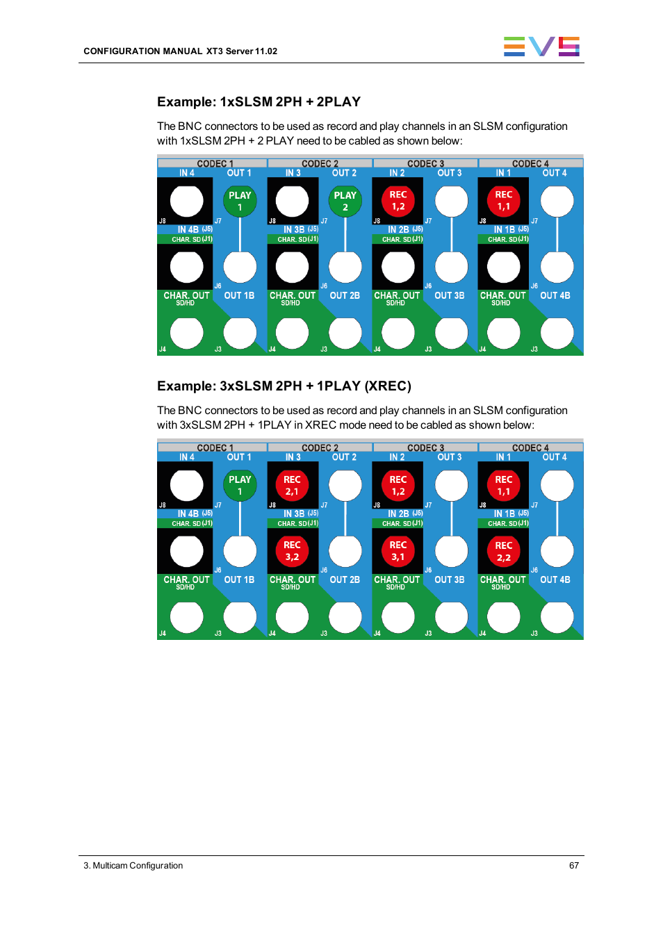 Example: 1xslsm 2ph + 2play, Example: 3xslsm 2ph + 1play (xrec) | EVS XT3 Version 11.02 - July 2013 Configuration Manual User Manual | Page 75 / 244
