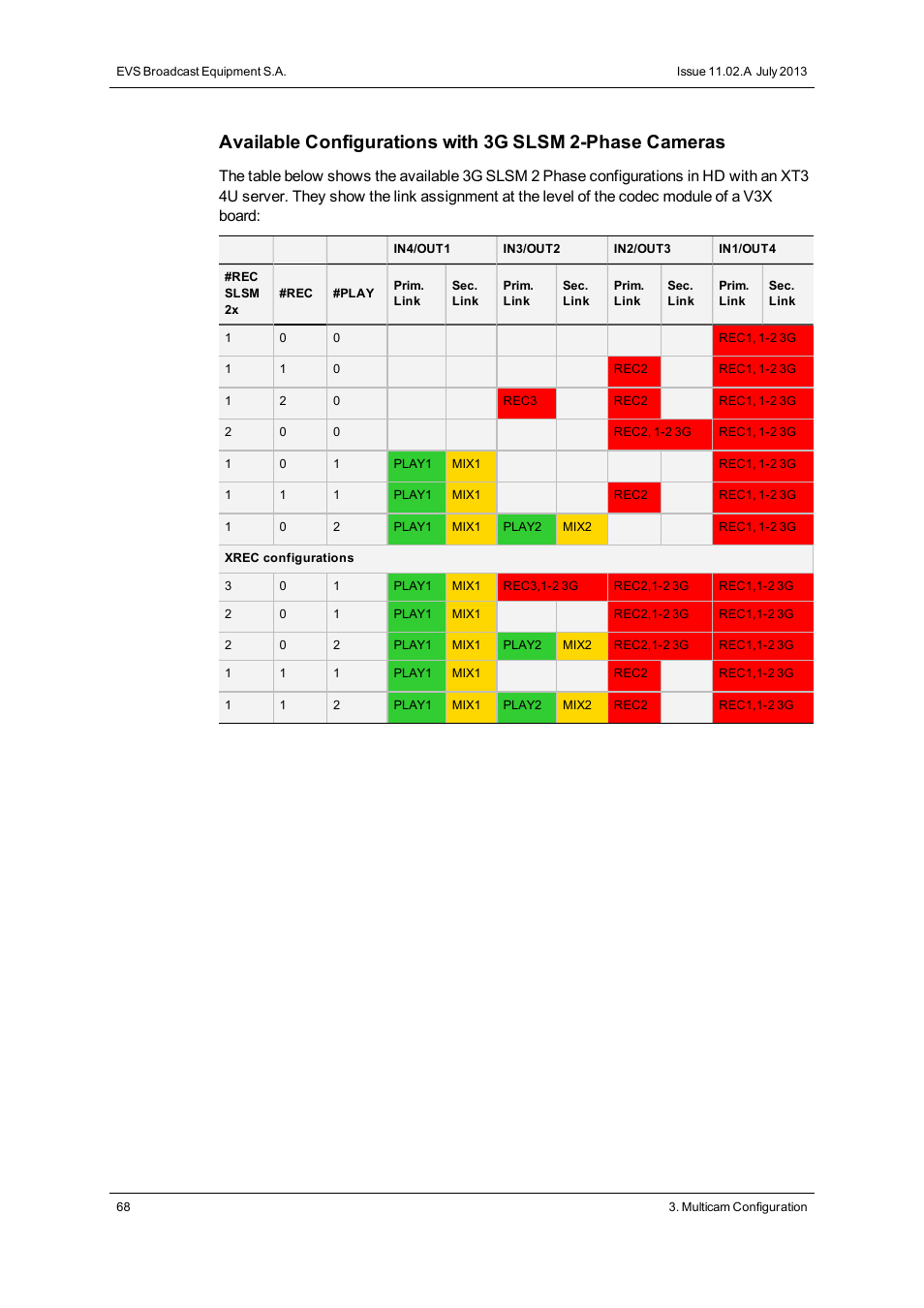 EVS XT3 Version 11.02 - July 2013 Configuration Manual User Manual | Page 76 / 244