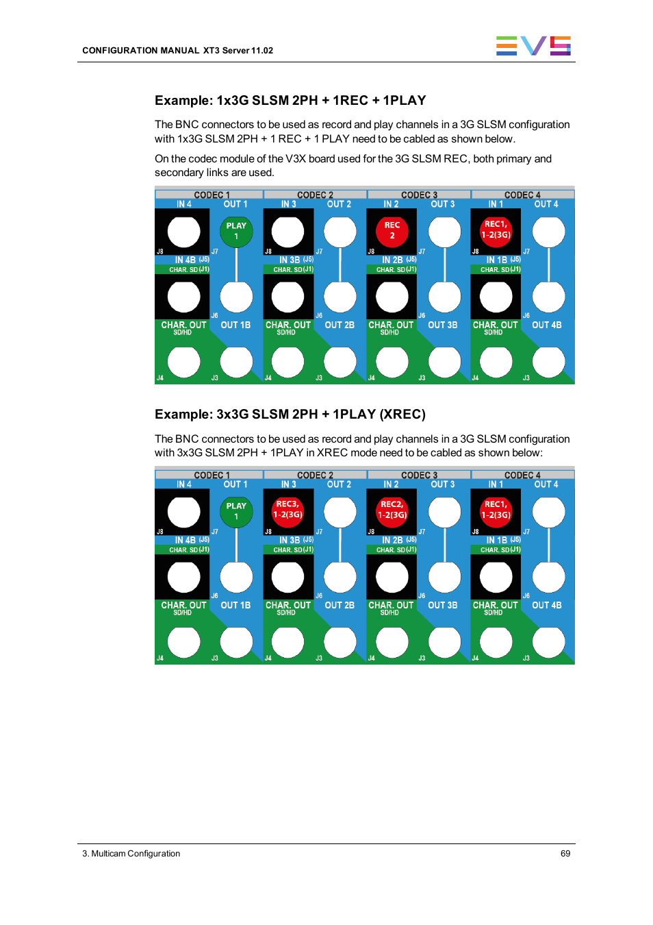 Example: 3x3g slsm 2ph + 1play (xrec) | EVS XT3 Version 11.02 - July 2013 Configuration Manual User Manual | Page 77 / 244