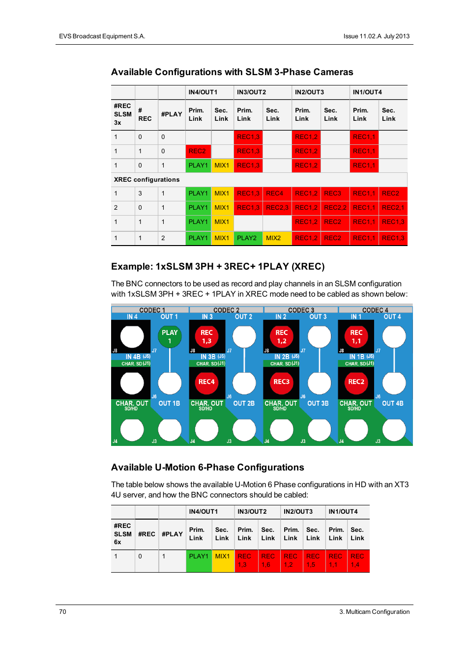 Available configurations with slsm 3-phase cameras, Example: 1xslsm 3ph + 3rec+ 1play (xrec), Available u-motion 6-phase configurations | EVS XT3 Version 11.02 - July 2013 Configuration Manual User Manual | Page 78 / 244