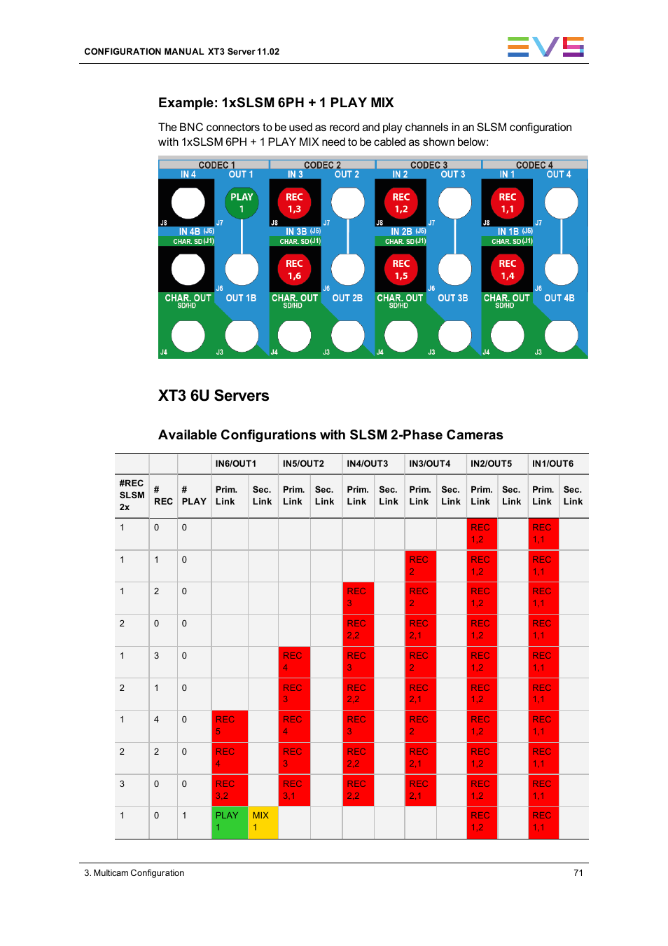 Xt3 6u servers, Example: 1xslsm 6ph + 1 play mix, Available configurations with slsm 2-phase cameras | EVS XT3 Version 11.02 - July 2013 Configuration Manual User Manual | Page 79 / 244