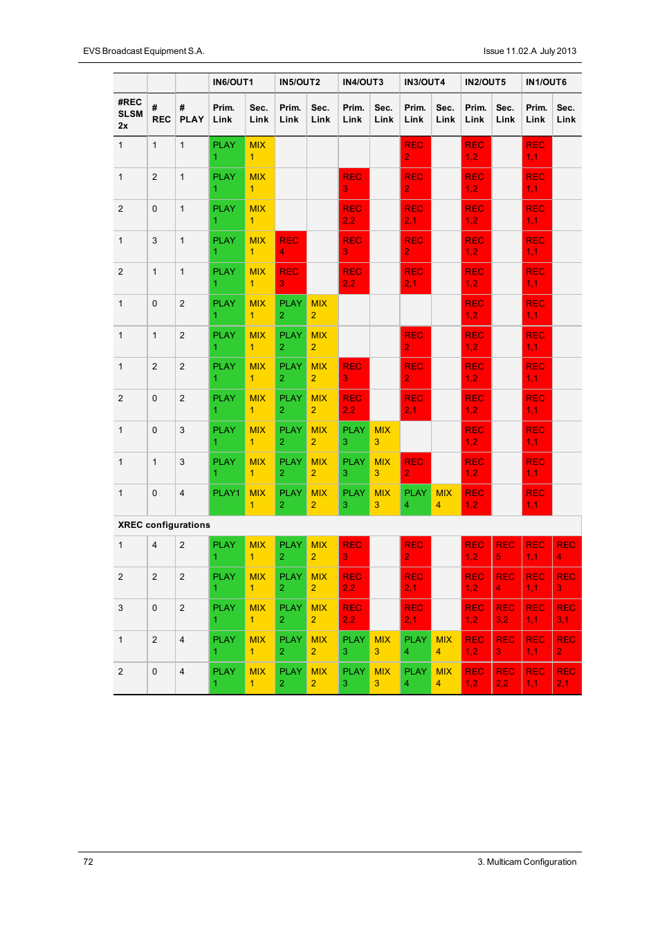 EVS XT3 Version 11.02 - July 2013 Configuration Manual User Manual | Page 80 / 244