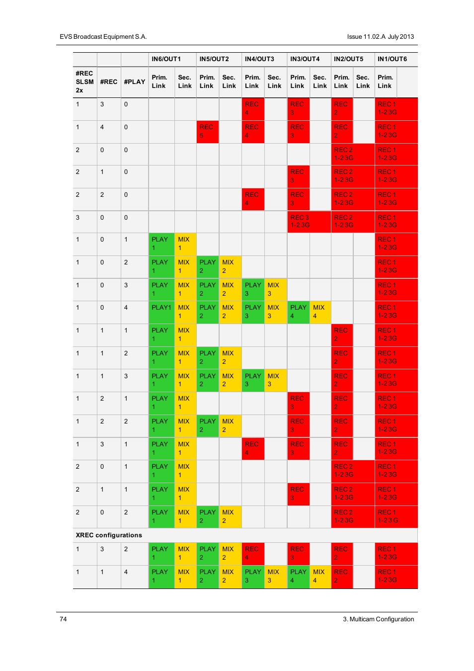 EVS XT3 Version 11.02 - July 2013 Configuration Manual User Manual | Page 82 / 244