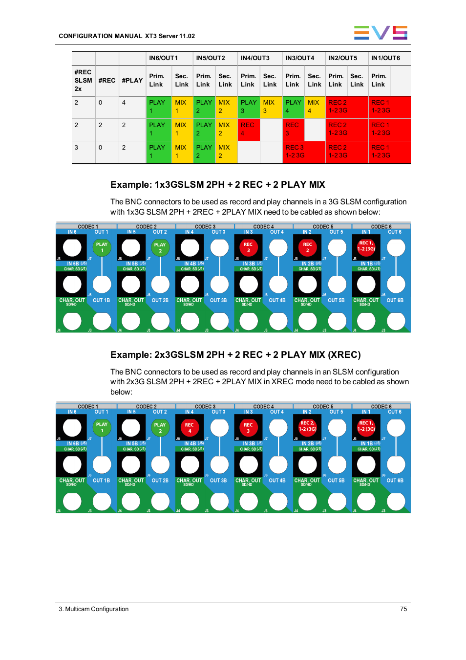 EVS XT3 Version 11.02 - July 2013 Configuration Manual User Manual | Page 83 / 244